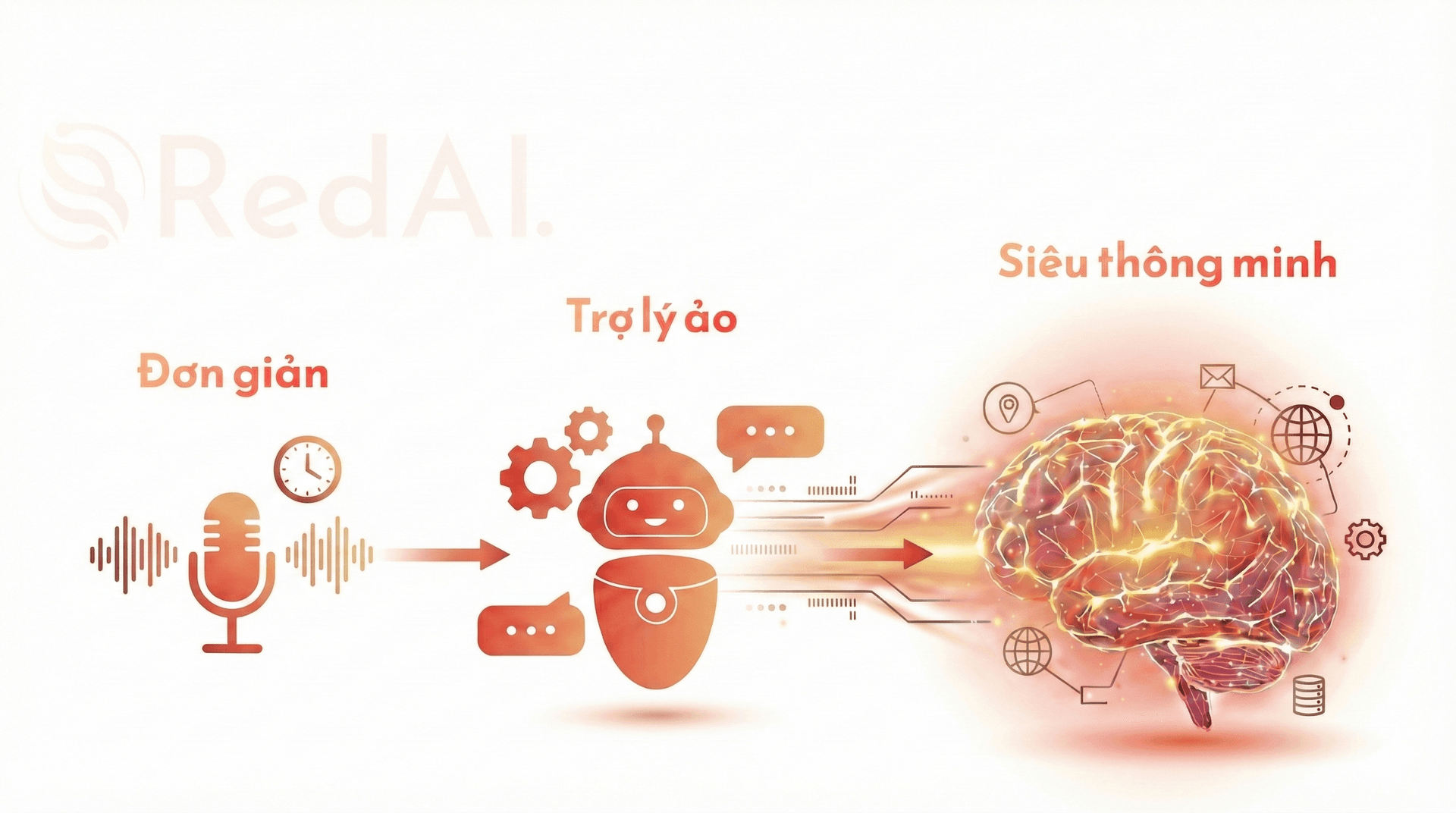 Xu Hướng Trợ Lý Ảo: Từ Đơn Giản Đến Siêu Thông Minh - Tương Lai Nằm Trong Tay Bạn - AI Technology | RedAI Blog