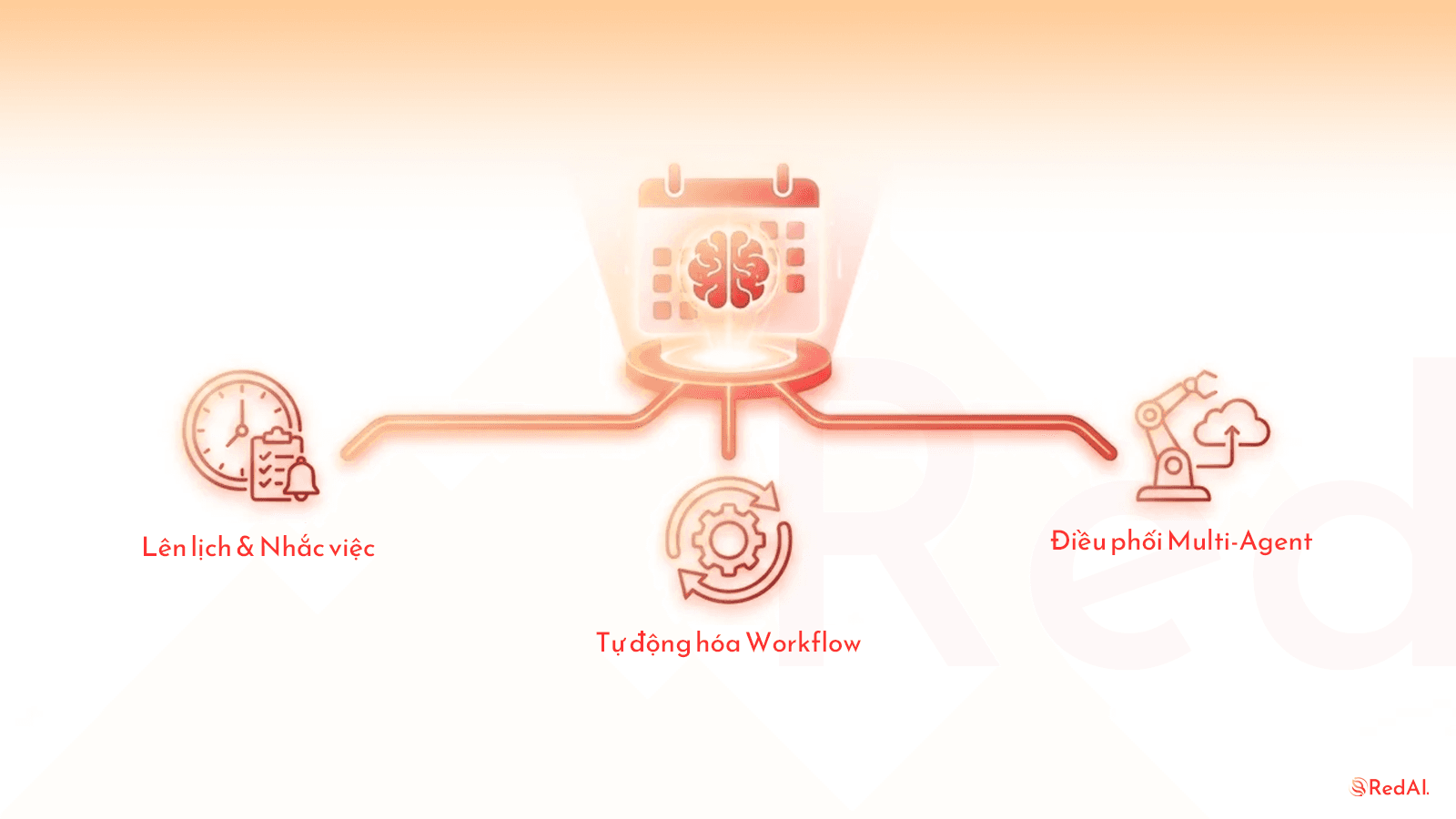 Module Calendar — Lịch thông minh điều phối AI: Lên lịch, nhắc việc và tự động hóa workflow Module Calendar — Lịch thông minh điều phối AI: Lên lịch, nhắc việc và tự động hóa workflow - Tính năng | RedAI Blog