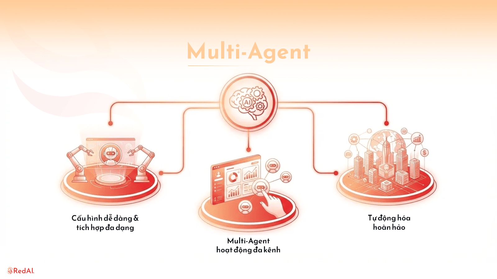 Module Agent — Khởi tạo & quản lý Trợ lý Ảo cho doanh nghiệp thông minh Module Agent — Khởi tạo & quản lý Trợ lý Ảo cho doanh nghiệp thông minh - Tính năng đang phát triển | RedAI Blog