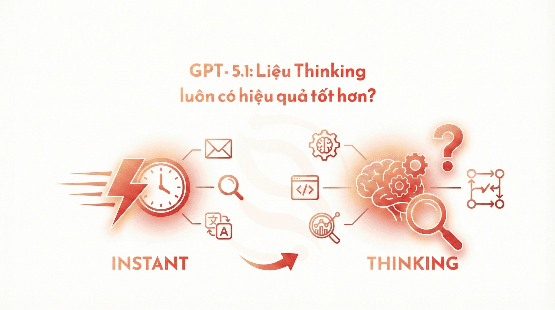 GPT-5.1 — Instant vs Thinking: Khi nào sử dụng chế độ Thinking mang lại hiệu quả tối ưu nhất? GPT-5.1 — Instant vs Thinking: Khi nào sử dụng chế độ Thinking mang lại hiệu quả tối ưu nhất? - AI Technology | RedAI Blog